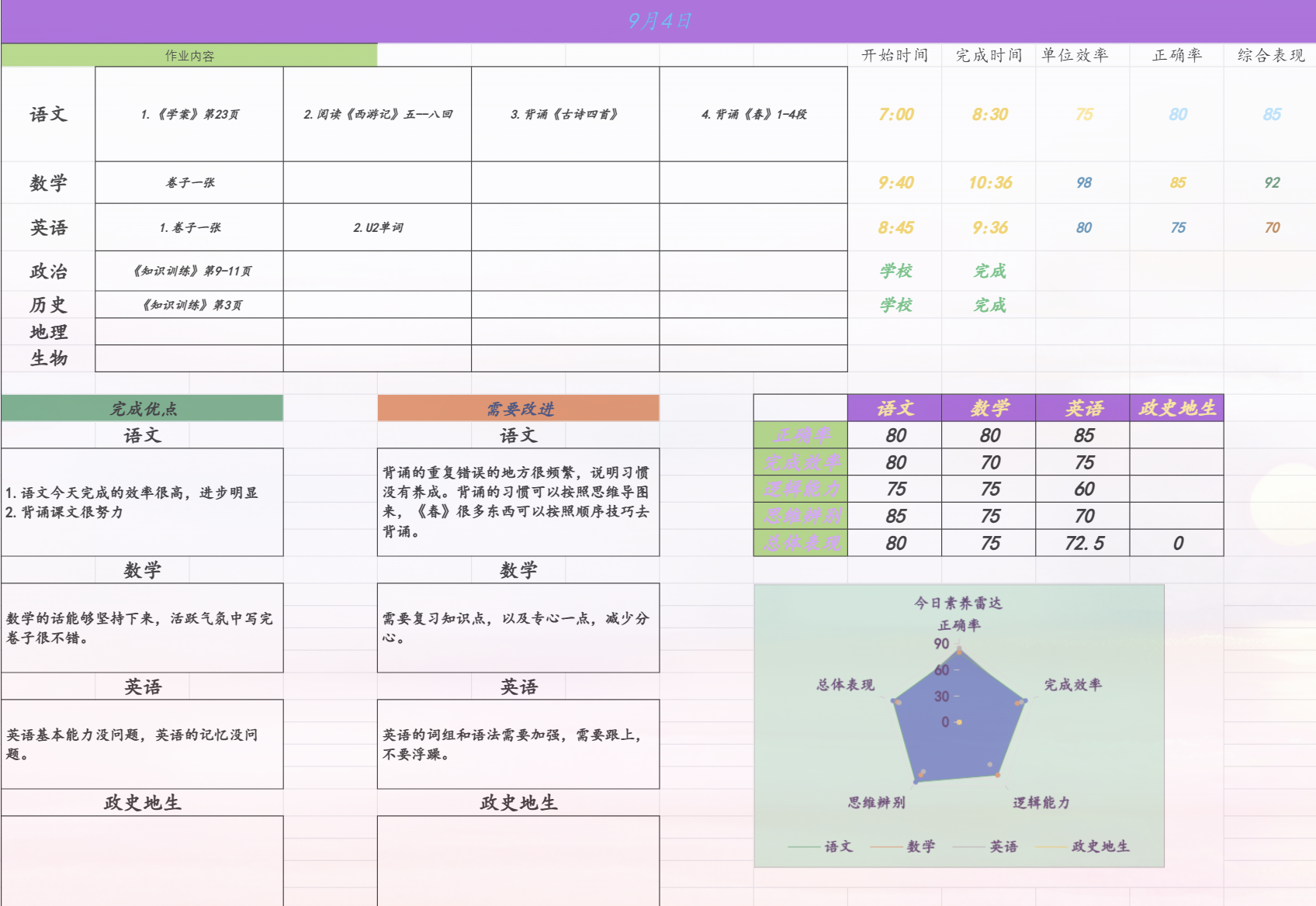 9月4日学情记录原始表(含量化指标与素养雷达,已脱敏)