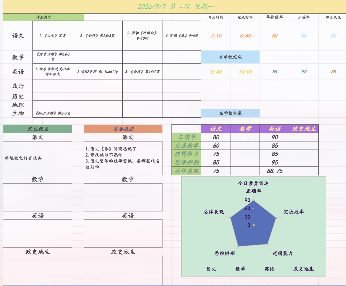 9月7日学情记录原始表(含完整评估框架与素养雷达,已脱敏)