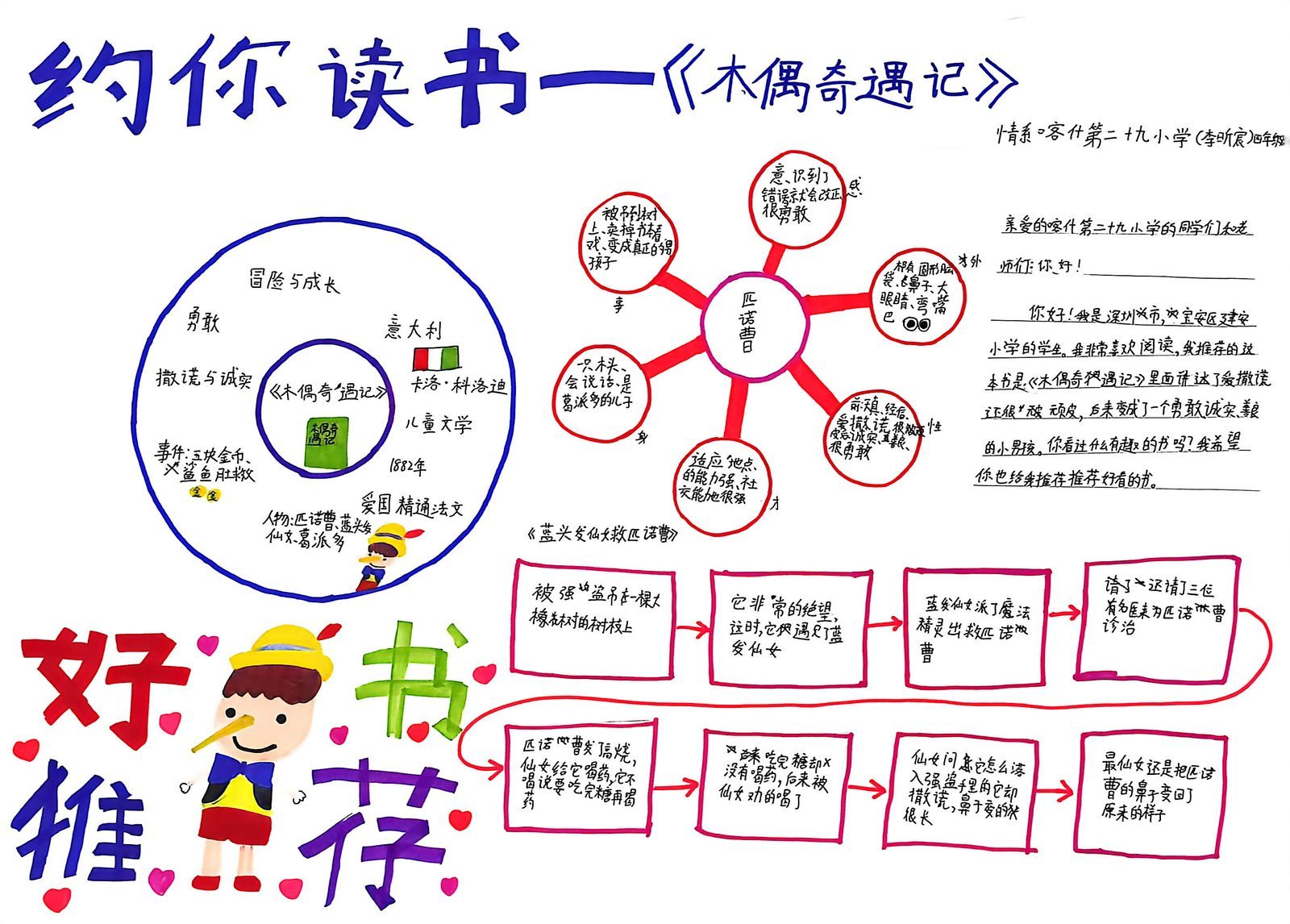 《木偶奇遇记》整本书阅读手抄报：圆圈图概括冒险与成长、气泡图分析匹诺曹、流程图梳理情节推进